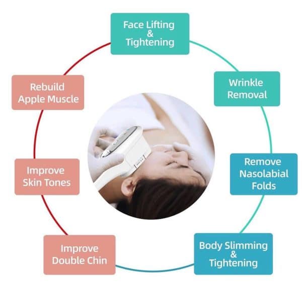 Hifu Ultheraphy Hifu - Image 2